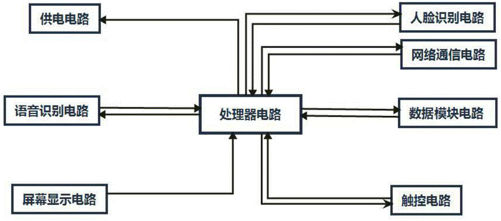 一种具有触摸屏的校园公共通话设备的制作方法