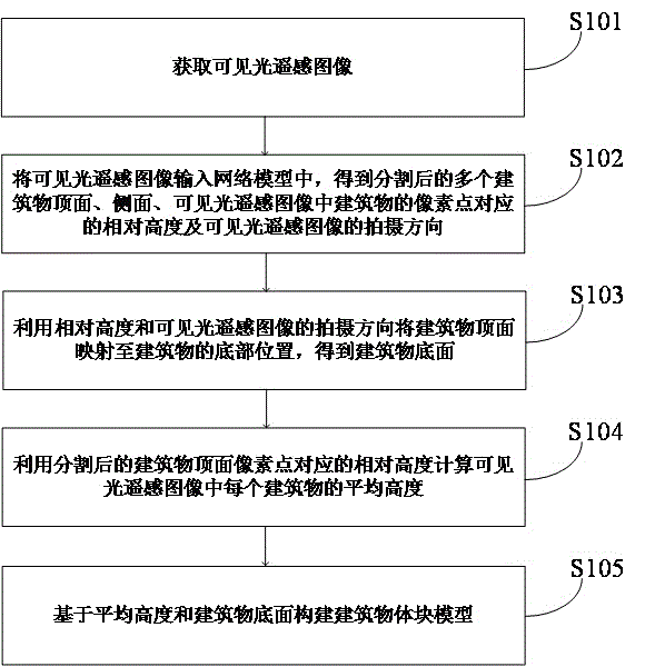 基于遥感图像的建筑物体块模型构建方法及相关设备与流程