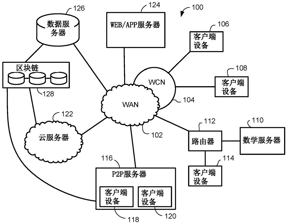 用于检测神经生理状态的社交交互应用的制作方法