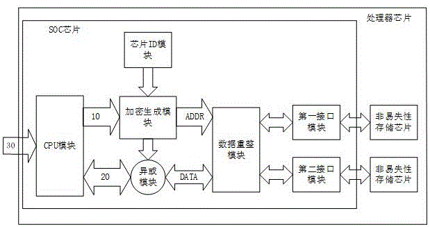 一种处理器芯片及其数据存储方法和数据读取方法与流程