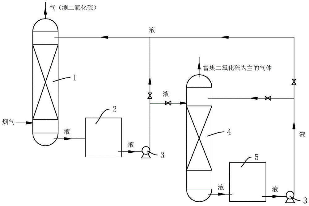 一种有机胺脱硫溶液及其生产方法和应用与流程