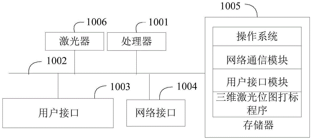 三维激光位图打标方法、装置及计算机可读存储介质与流程