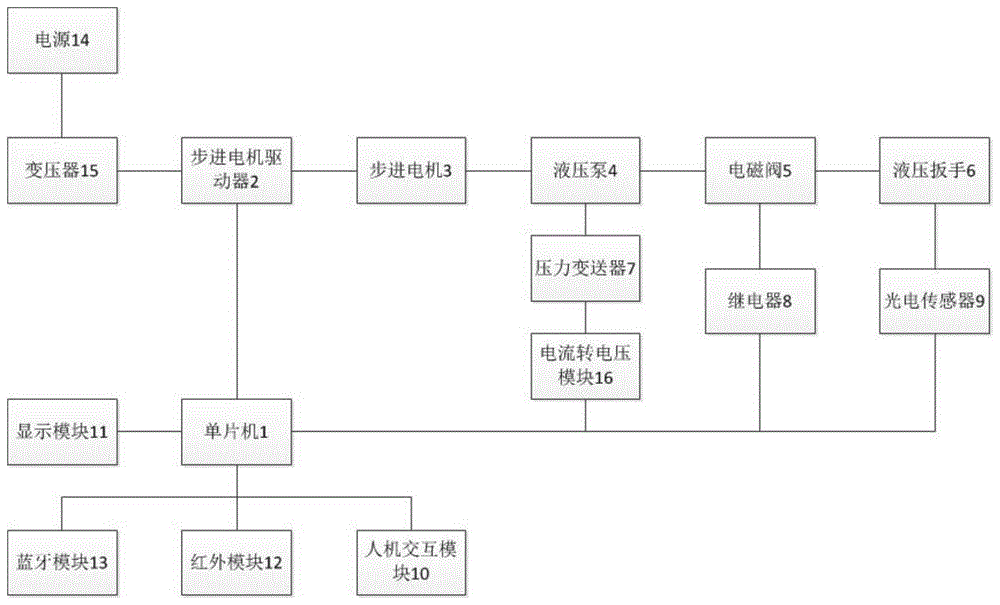 一种智能液压扳手控制系统的制作方法