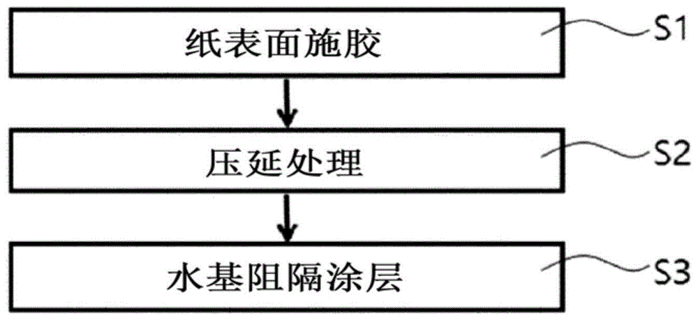 具有优异的水汽和气体阻隔性能的阻隔层压材料及其生产方法与流程