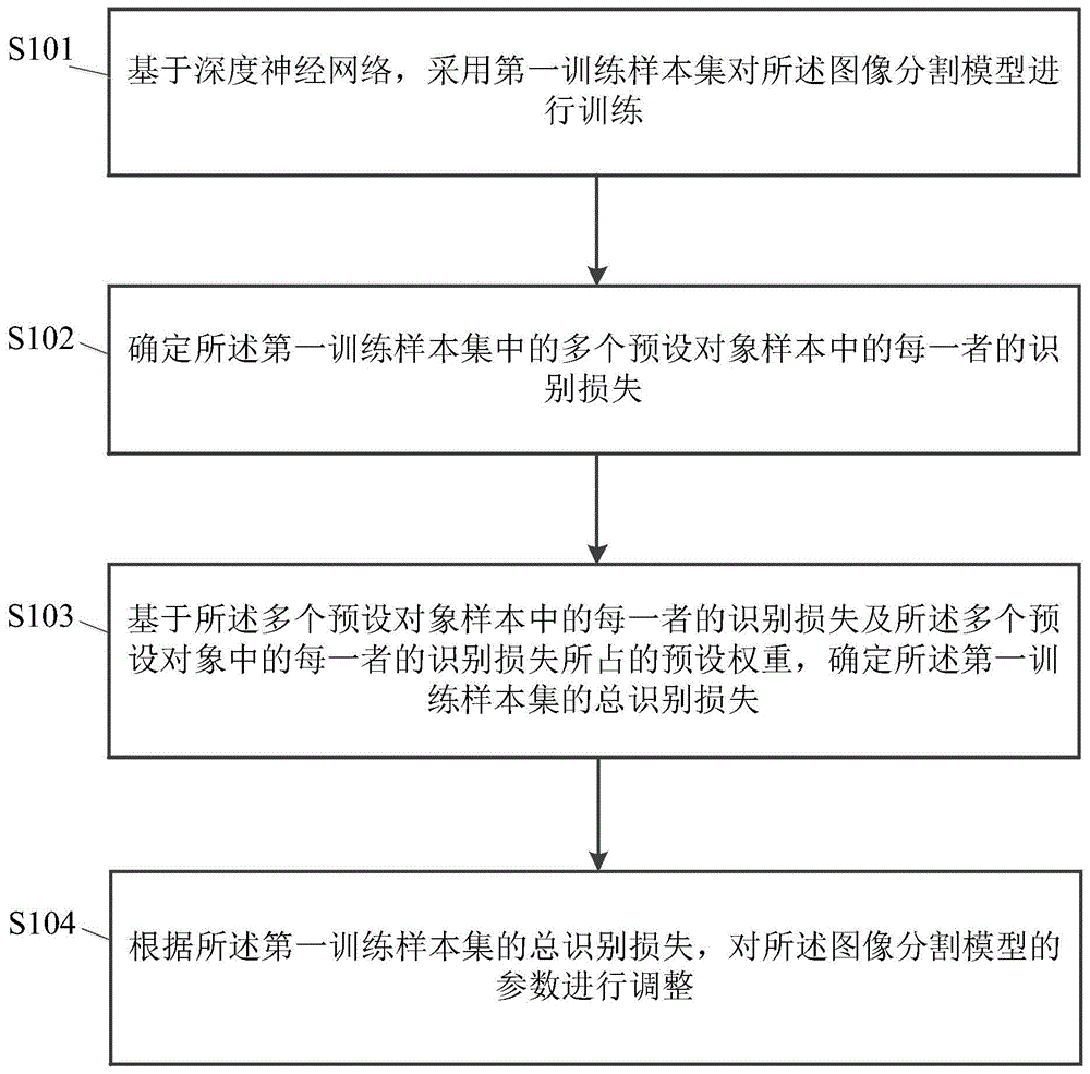 模型训练方法、图像分割方法、图像矢量化方法及其系统与流程