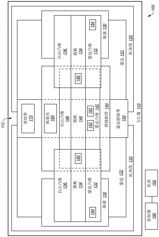 经由腹板安装的紧固件附着到纵梁的拼接配件的制作方法