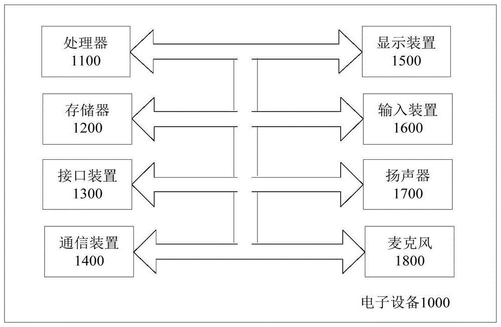 一种用于商品推荐的排序模型的训练方法、装置及系统与流程