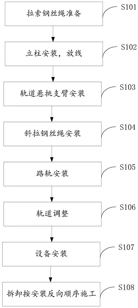 一种幕墙单元体轨道吊装系统及方法与流程