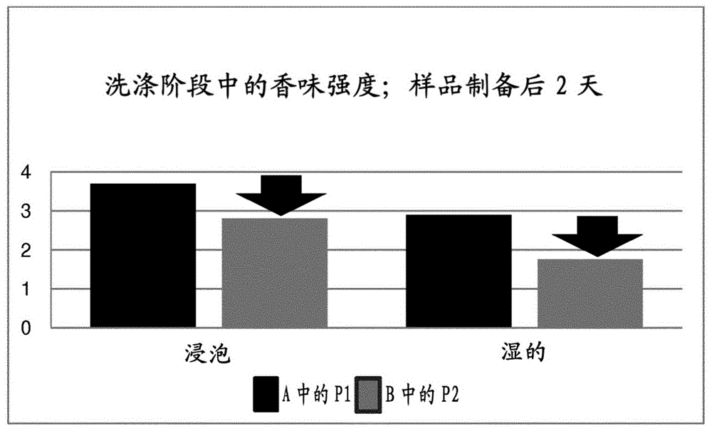 洗涤组合物的制作方法