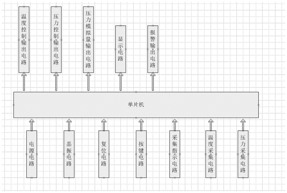 基于温度和压力监测的无人机喷雾控制方法与流程