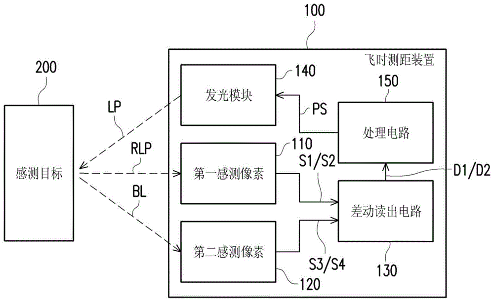 飞时测距装置的制作方法