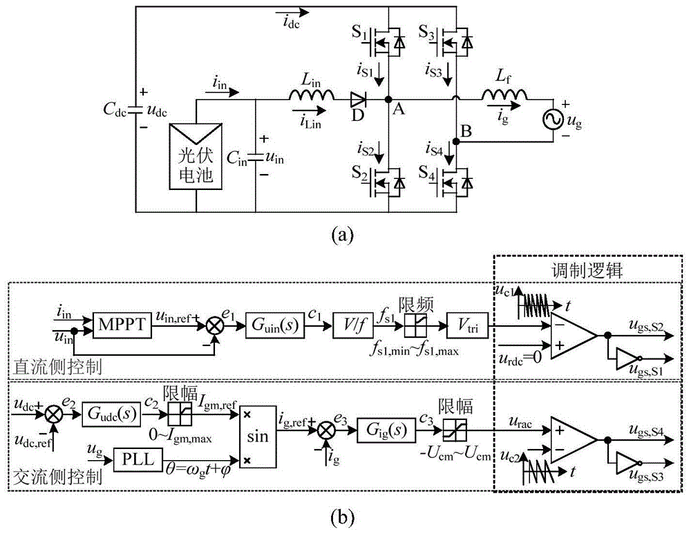 光伏并网场合用DCM单桥臂集成分裂源逆变器控制方法与流程