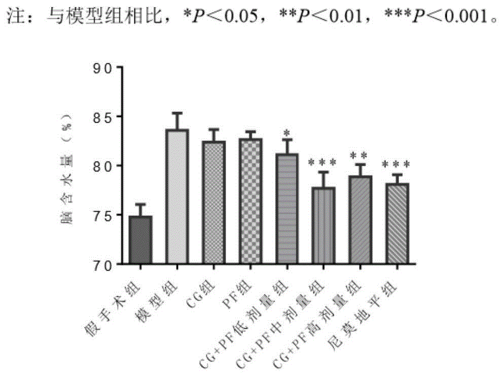 一种促进神经元轴突再生的药物组合物及其应用的制作方法