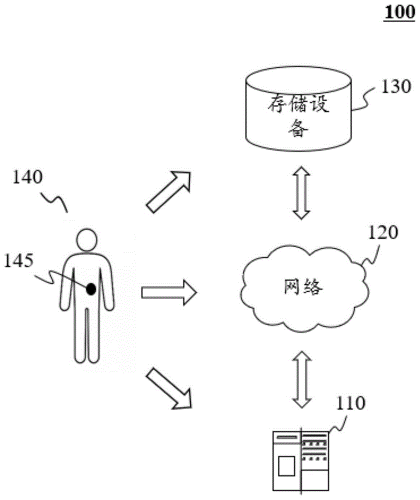 一种预测癌症预后风险的方法与流程