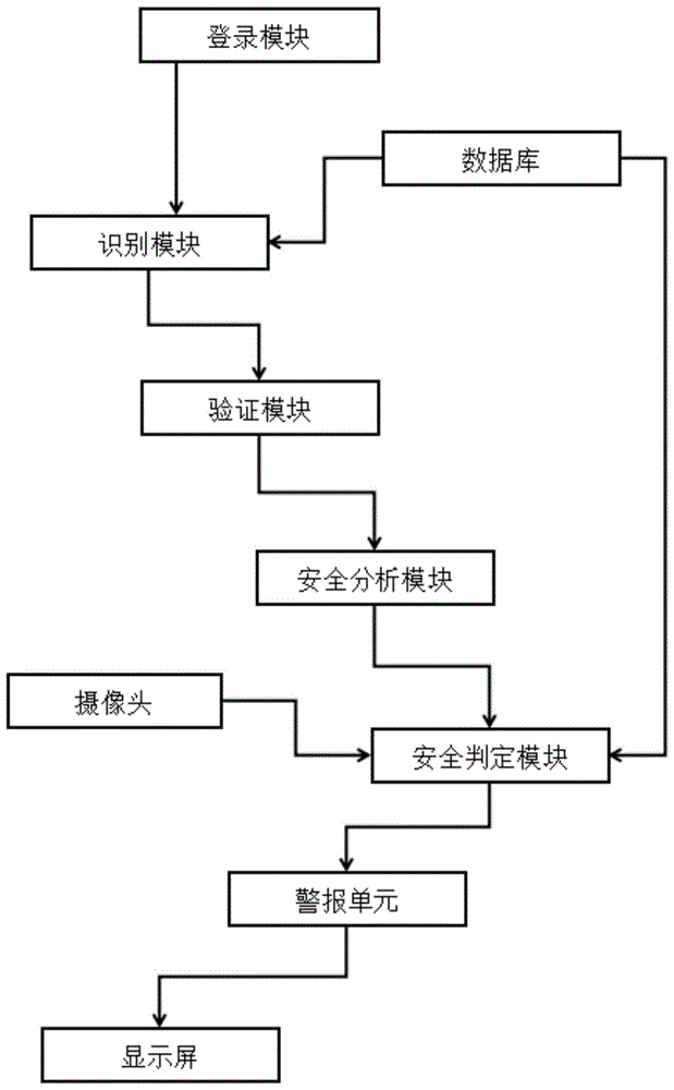 一种基于人工智能技术的校园安全信息化管理系统的制作方法