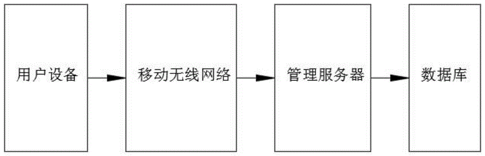 一种农商品购物电商平台及购物方法与流程