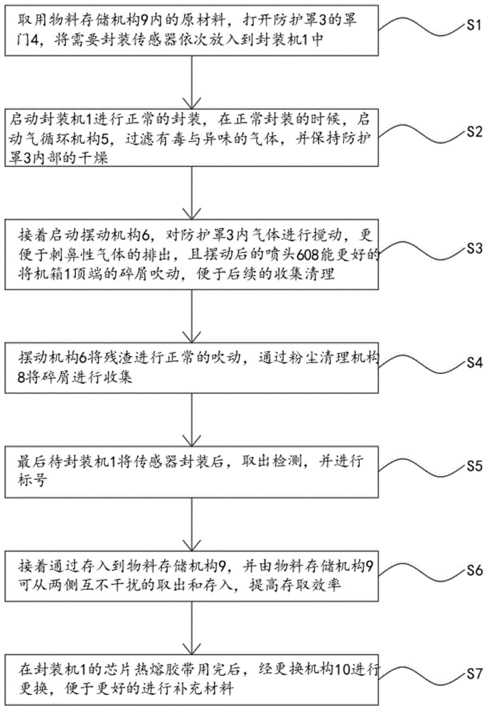 一种光电传感器的封装方法与流程