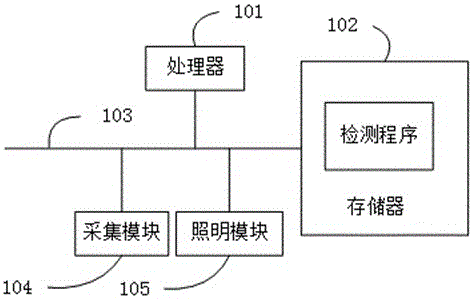 人脸识别方法、装置及计算机可读存储介质与流程