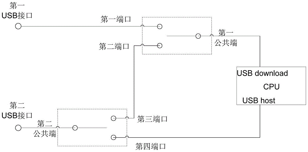 USB接口切换装置和终端设备的制作方法