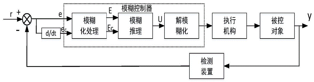 3D打印温度控制算法的制作方法