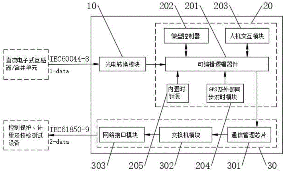 一种高压直流测量用自适应协议转换系统及其使用方法与流程