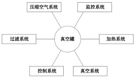 一种新型薄膜电容器真空老化设备的制作方法