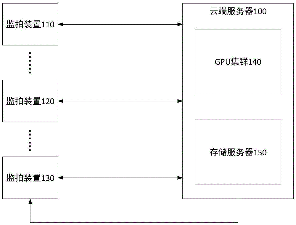 一种适用于监拍装置的深度学习网络模型快速迭代训练方法及设备与流程