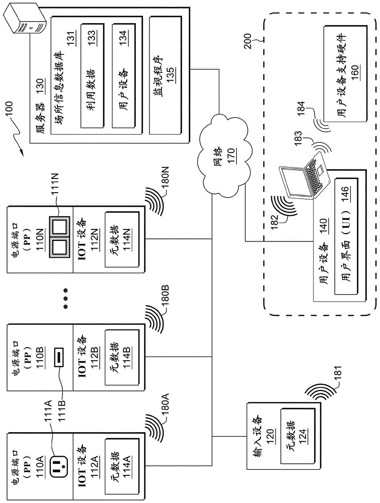 利用物联网信息和增强现实来标识电源端口的制作方法