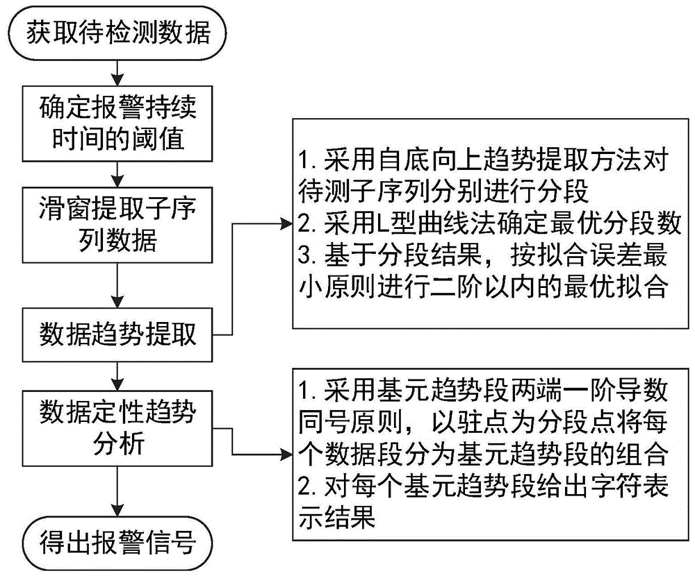 基于输入输出变化一致性的单反馈控制回路异常监测方法与流程