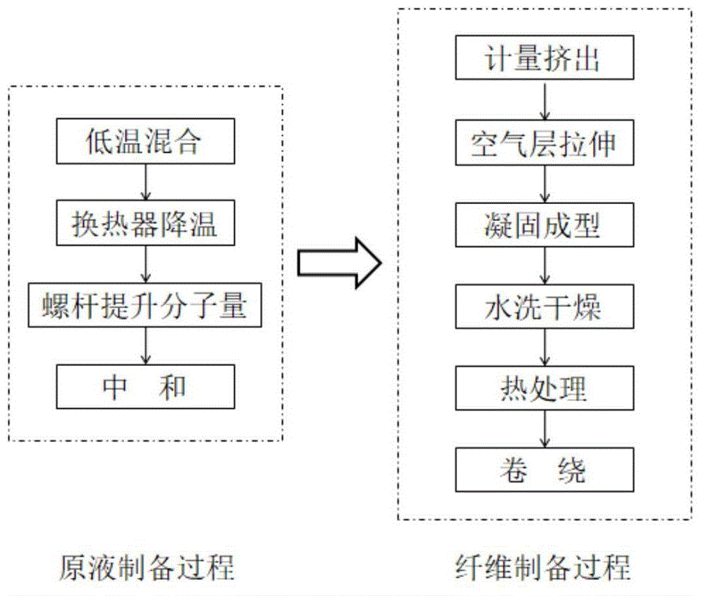 一种间位芳香族聚酰胺纤维及其制备方法与流程