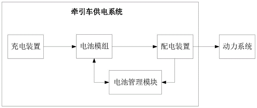 牵引车供电系统的制作方法