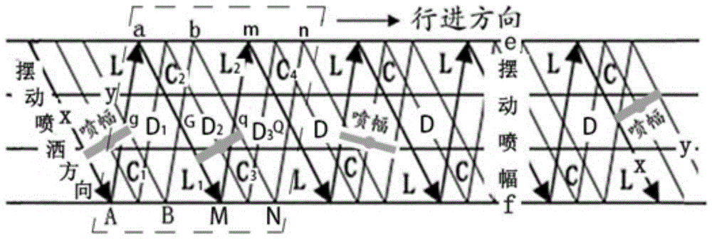 大葱高效宽幅扫瞄喷药组件的制作方法