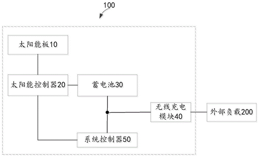 一种小型储能系统的制作方法