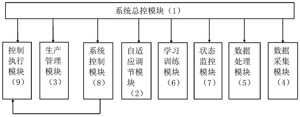 一种基于人工免疫的智能制造系统的制作方法