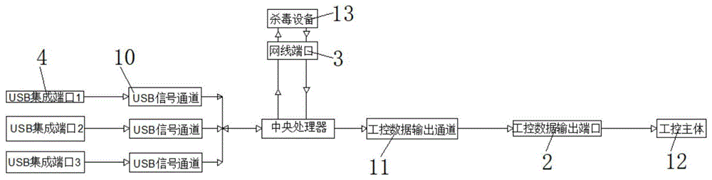 一种可以对多个U盘进行文件操作的设备的制作方法