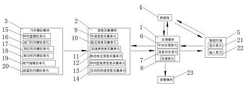 一种基于汽车样本训练模拟的汽车目标准确评测装置的制作方法