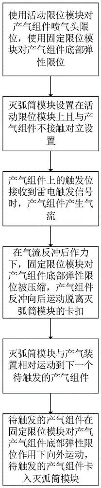 一种利用反冲力的伸缩性灭弧组件切换方法与流程