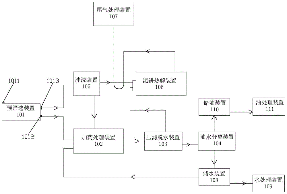 一种含油污泥减量化处理系统的制作方法