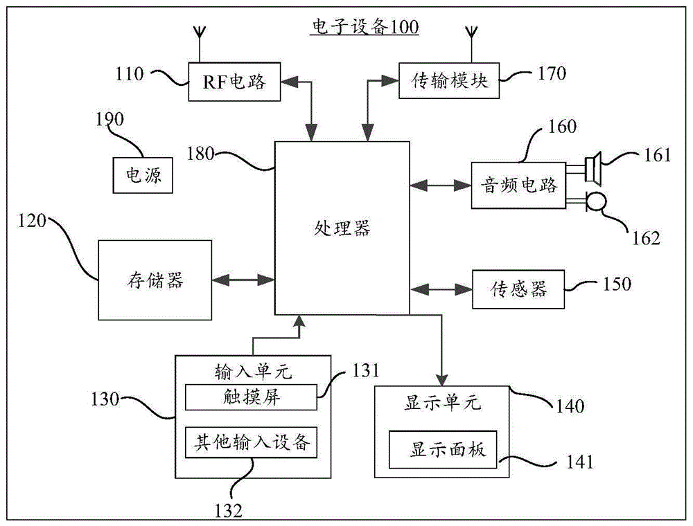 一种定位方法、装置、存储介质及电子设备与流程