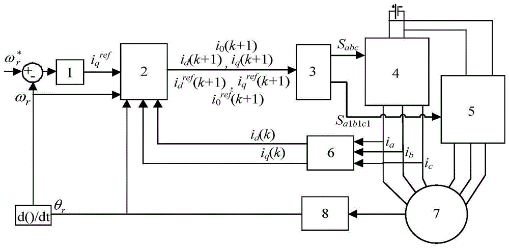 一种基于模型预测电流控制的开绕组永磁同步电机容错控制方法与流程