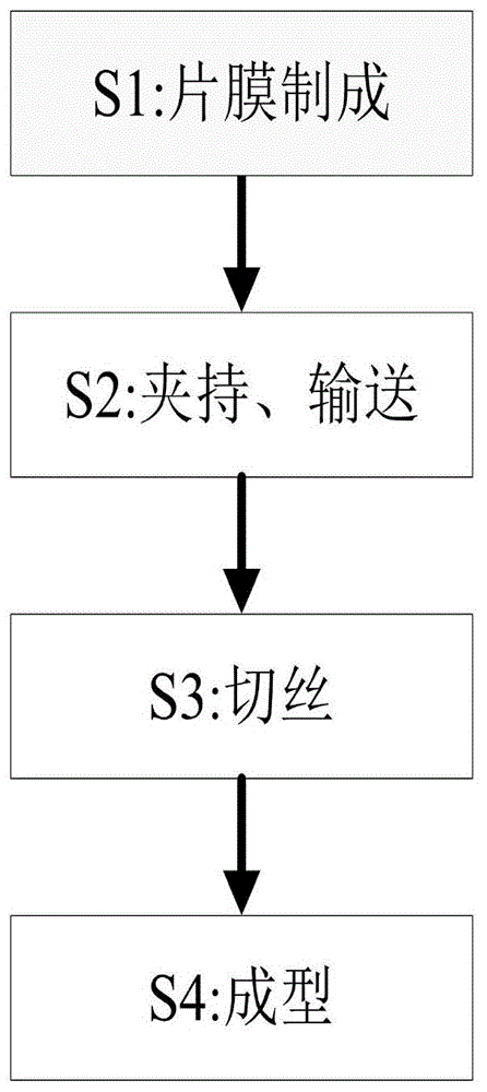 一种编织袋用聚乙烯塑料编织丝材料制备工艺的制作方法