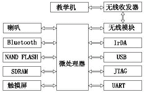 一种适用于经济学专业教学用的学习机的制作方法