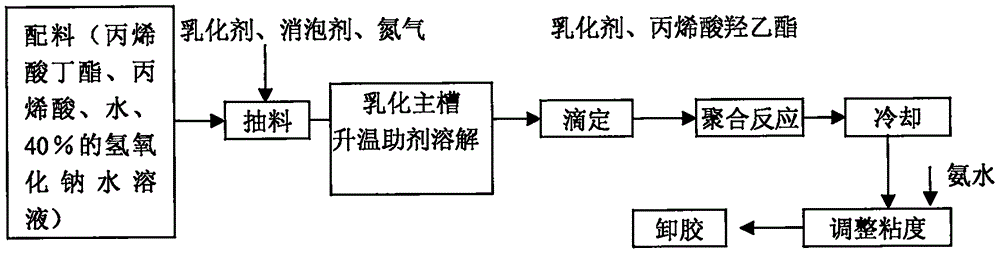 一种增加纸张吸墨能力的涂布液的制作方法