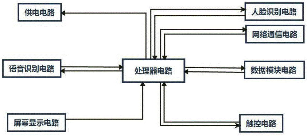 一种基于非接触式刷卡的校园公共通话设备的制作方法