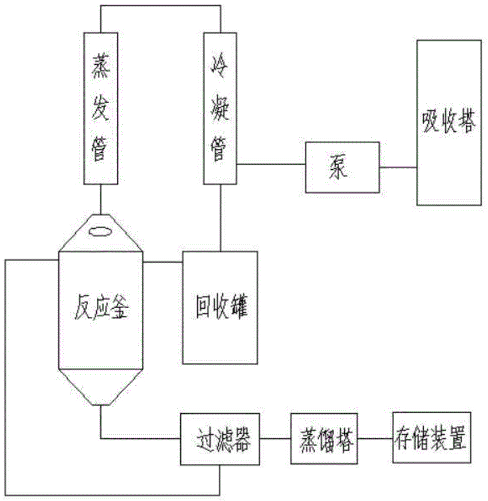 一种固化剂回收加工系统的制作方法