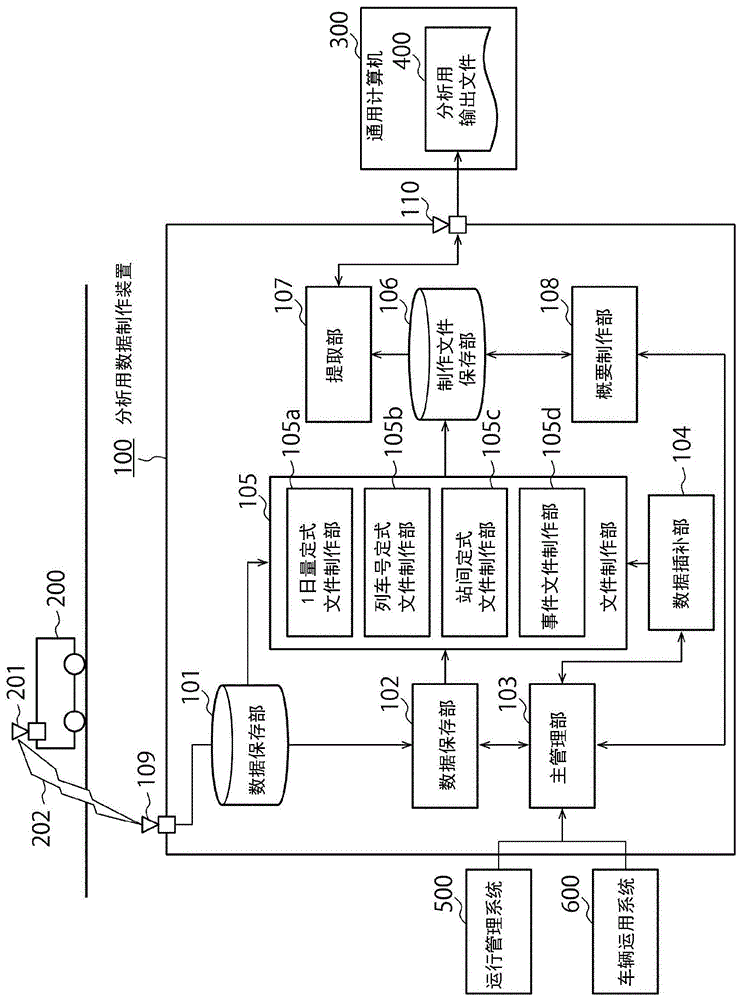 分析用数据制作装置的制作方法