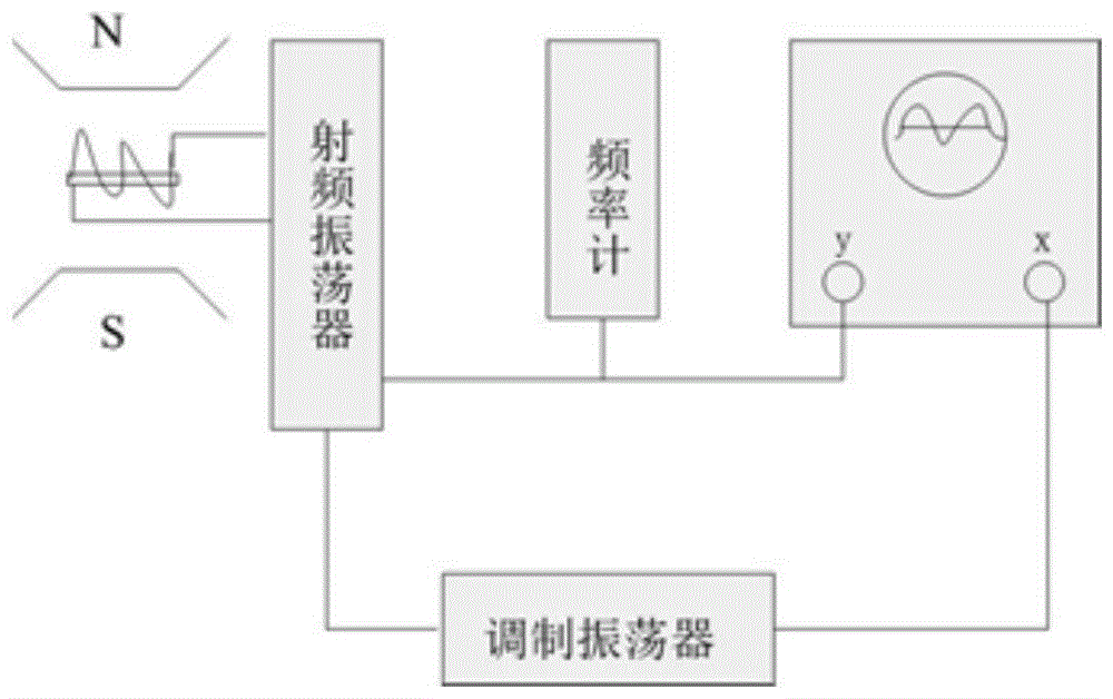 一种抗裂水泥基材料早期微孔结构预测模型及其应用的制作方法