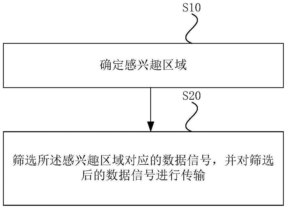 医疗设备系统的数据处理方法、系统及CT系统数据无线传输方法与流程