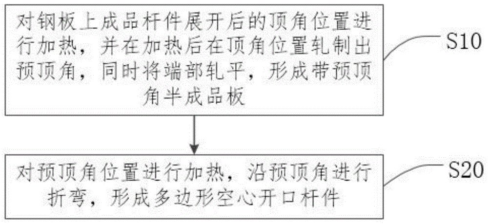 一种空心开口杆件的生产方法与流程