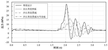 一种降低城市排水竖井井喷压力的新型结构的制作方法